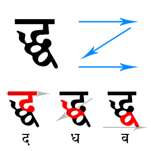 Reading the combination ddhva in a Z pattern.